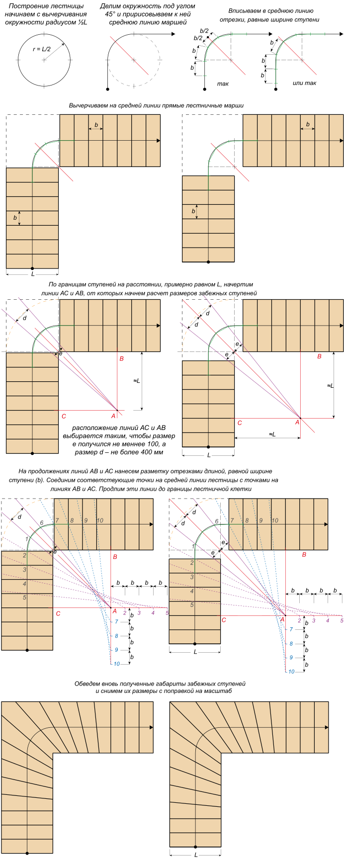 Схема забежной лестницы с поворотом на 90°